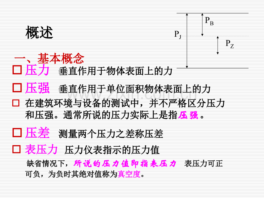 压力仪表员工培训.pptx_第2页