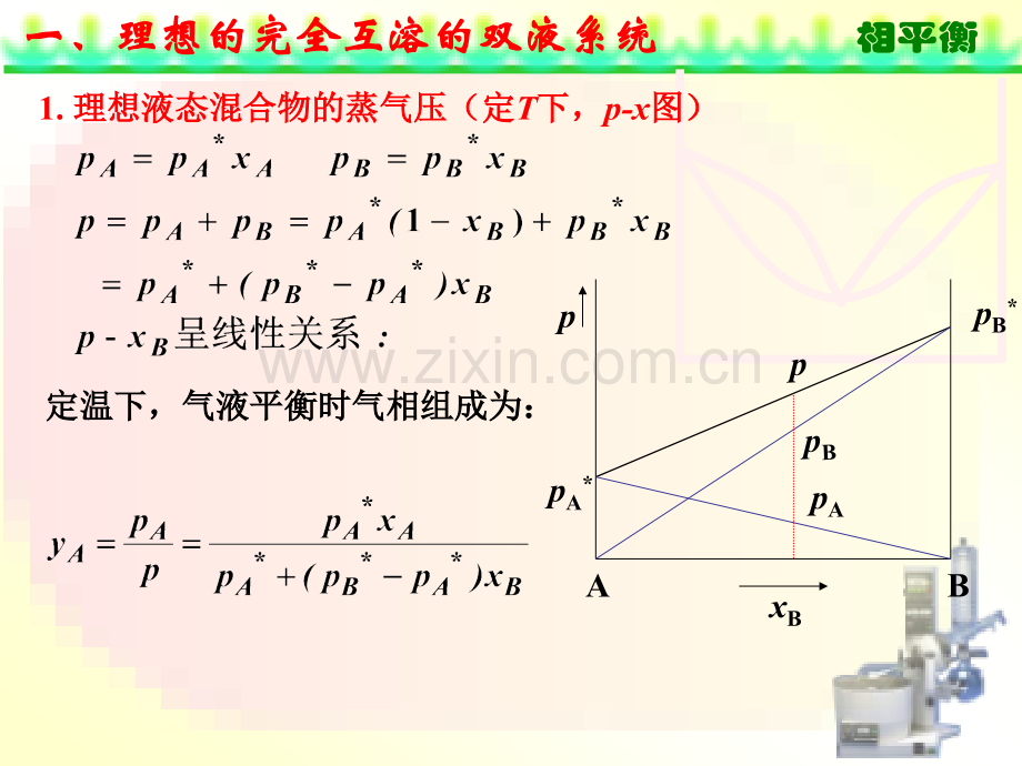 完全互溶双液系统.pptx_第3页