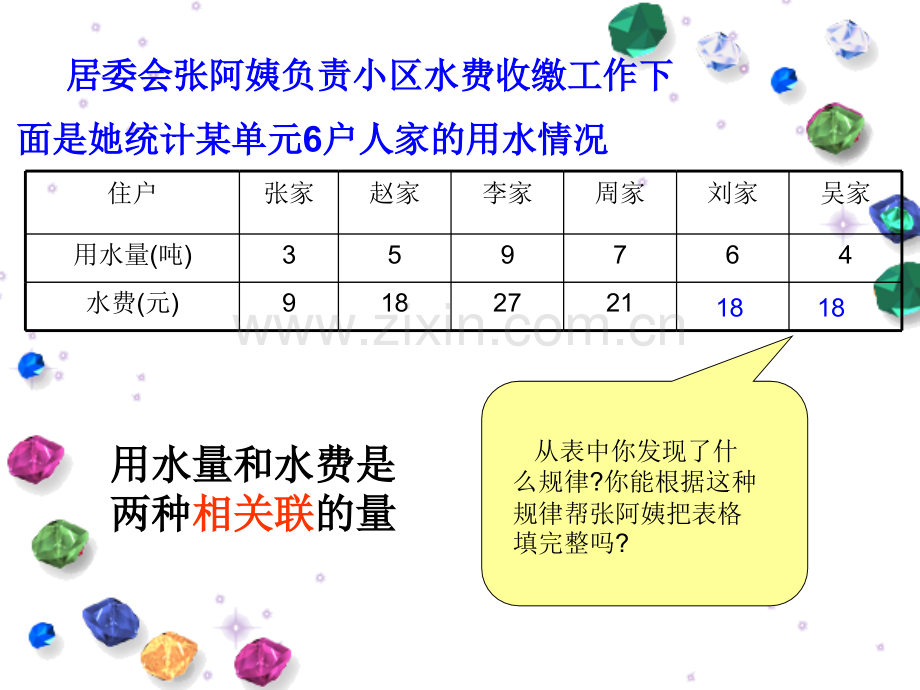 六年级数学正比例的意义.pptx_第2页