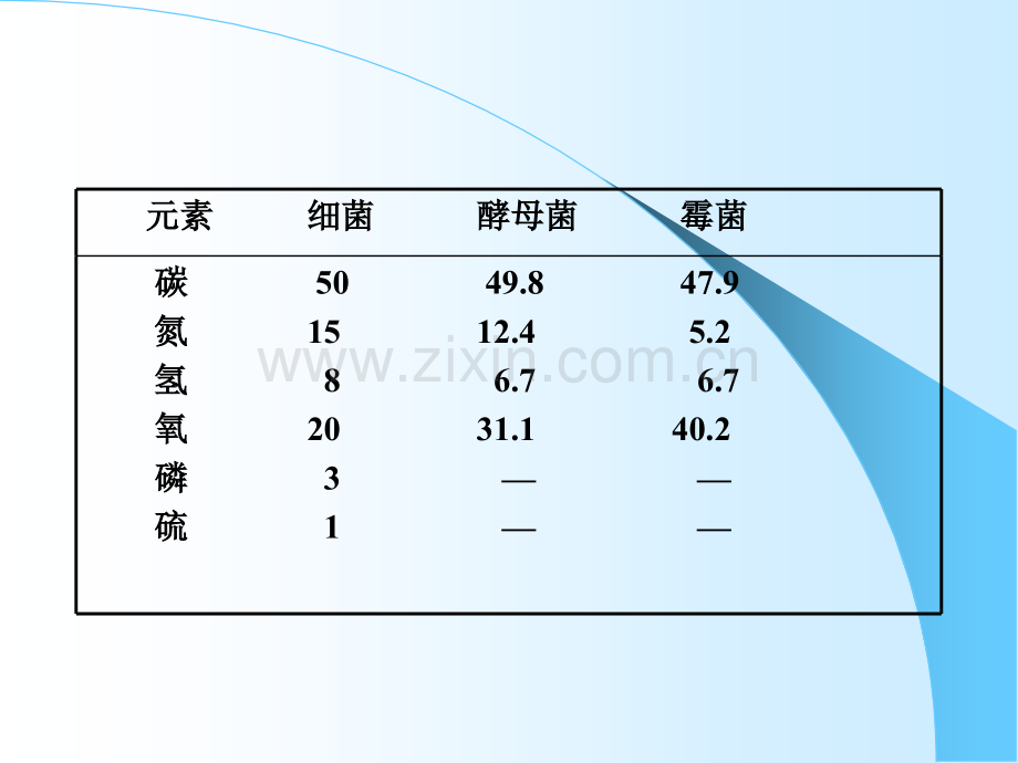 微生物的生理代谢.pptx_第3页