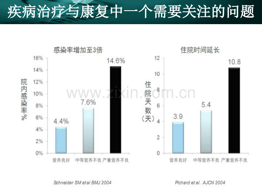 慢性阻塞性肺病COPD营养支持治疗.pptx_第2页