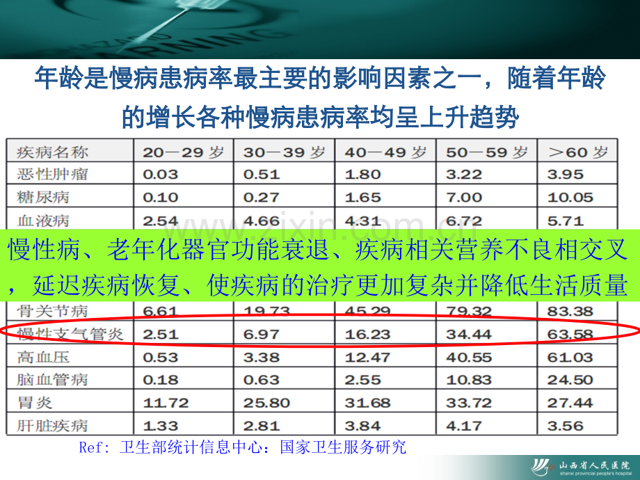 慢性阻塞性肺病COPD营养支持治疗.pptx_第3页