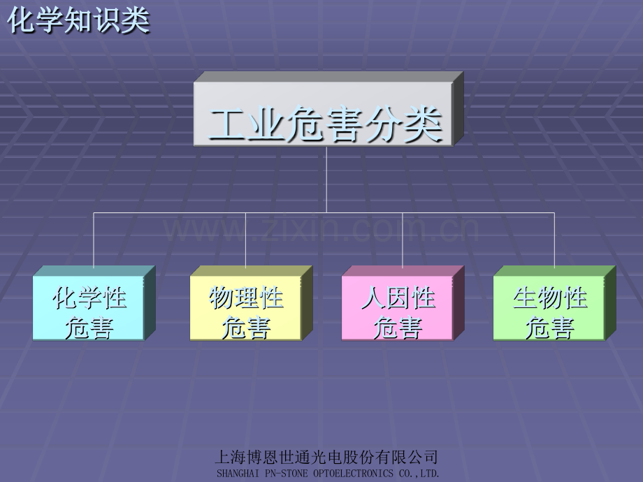 博恩世通员工培训资料.pptx_第3页