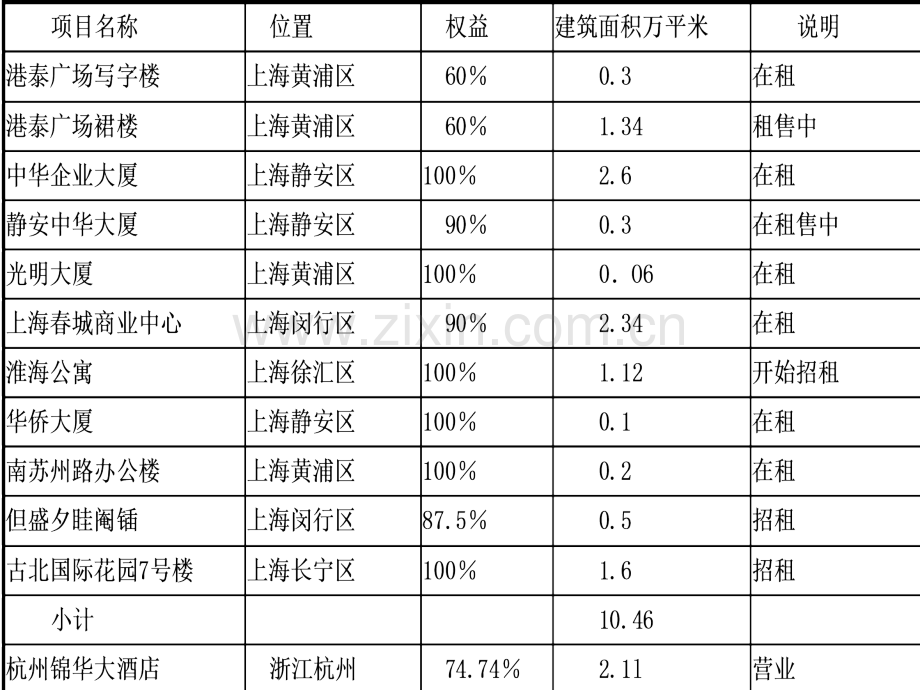 投资性房地产0.pptx_第2页