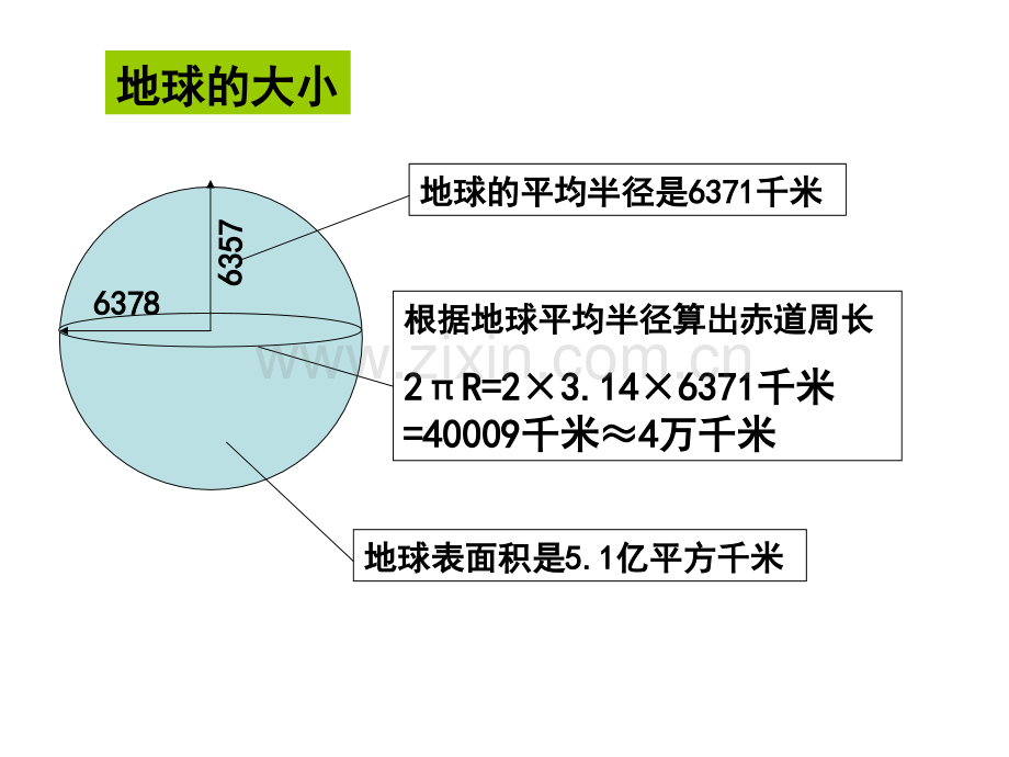 文科1地球和地球仪.pptx_第3页