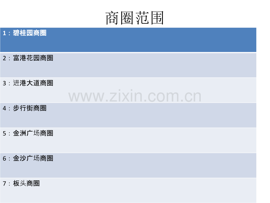 广州南沙商圈分析报告.pptx_第1页