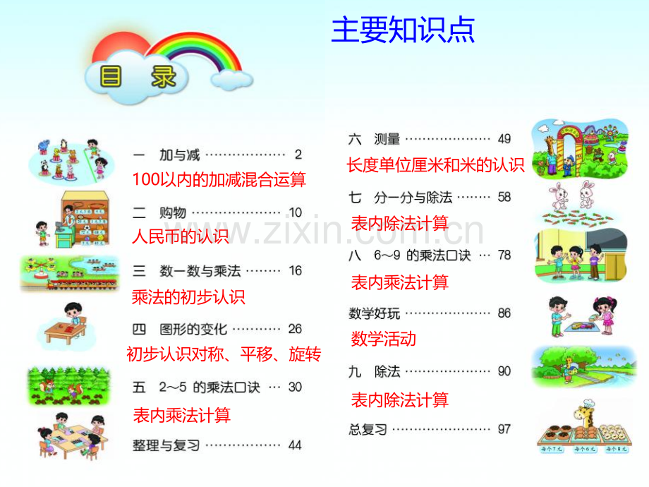 新北师大版小学数学二年级上册总复习.pptx_第2页