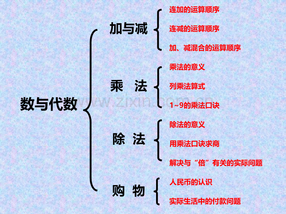 新北师大版小学数学二年级上册总复习.pptx_第3页