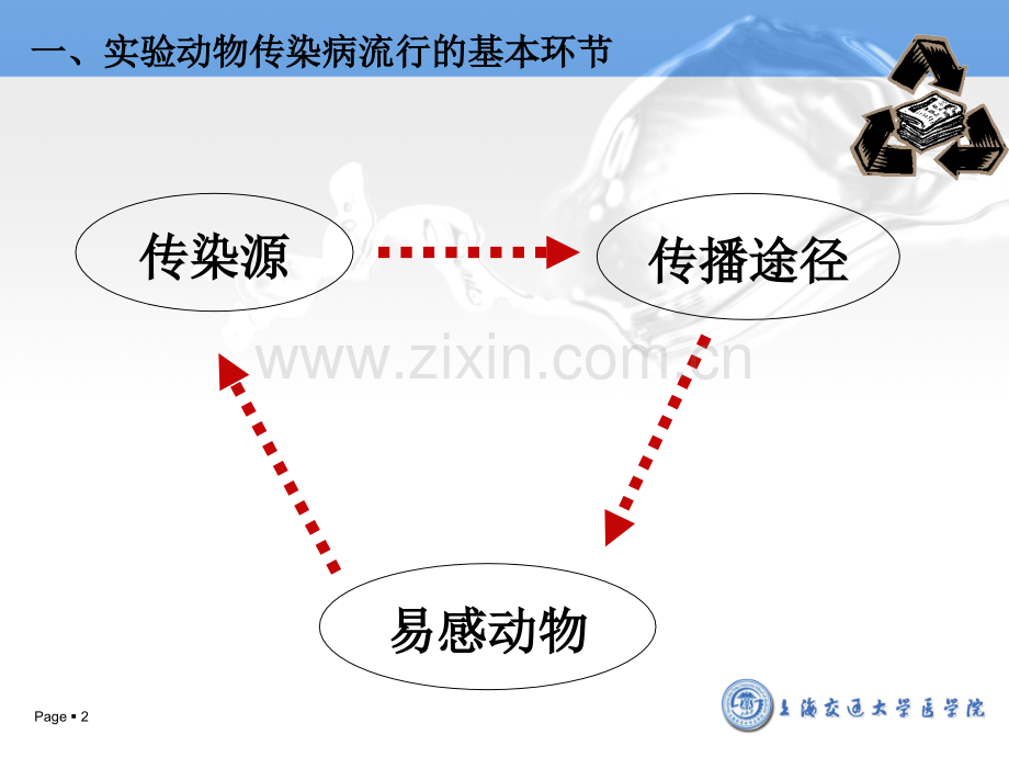 微生物学和寄生虫学质量控制.pptx_第2页