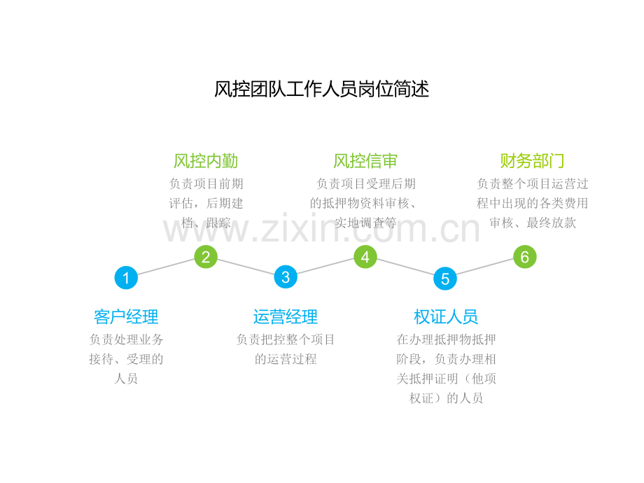 房地产抵押贷款流程.pptx_第3页