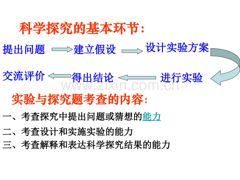 初中化学专题复习.pptx_第2页