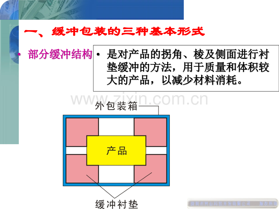 包装件的力学模型解析.pptx_第3页