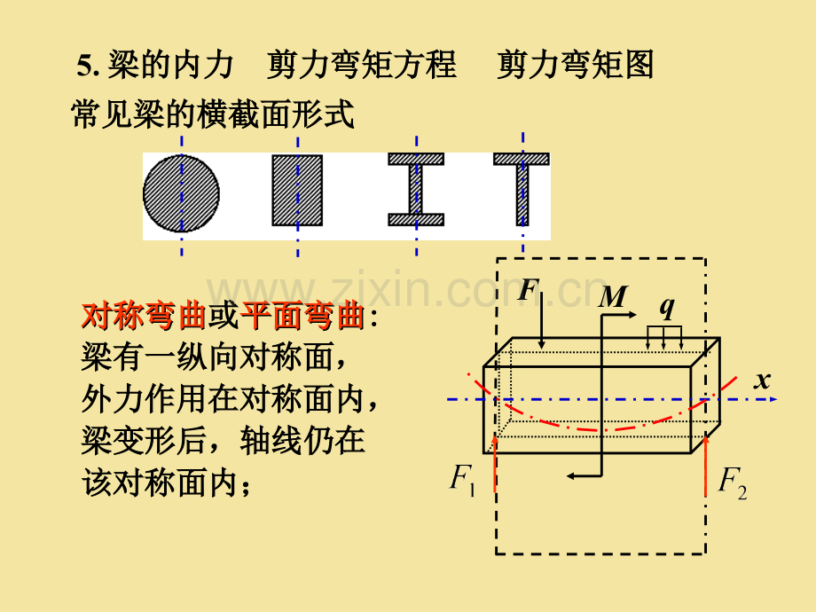 梁的内力-剪力弯矩方程-剪力弯矩图.pptx_第2页