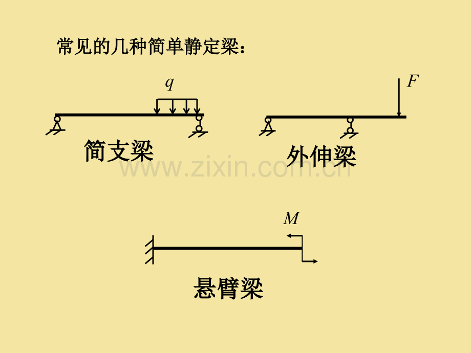 梁的内力-剪力弯矩方程-剪力弯矩图.pptx_第3页