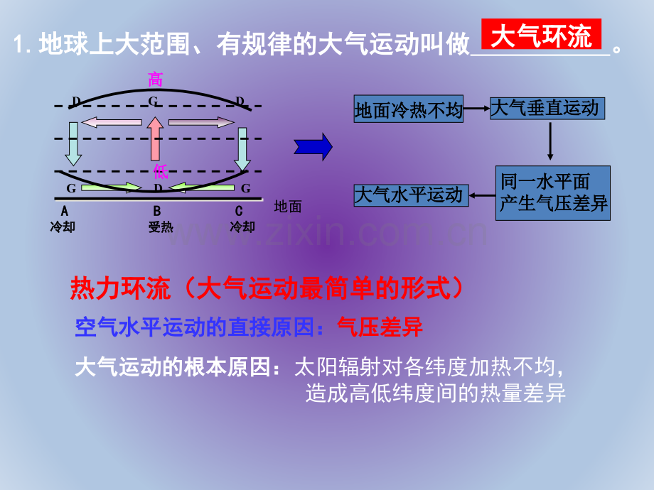 四全球气压带风带的的分布和移动.pptx_第3页