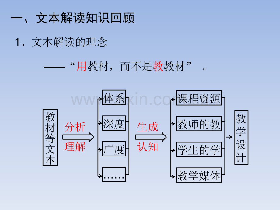 文本解读实践演练.pptx_第2页