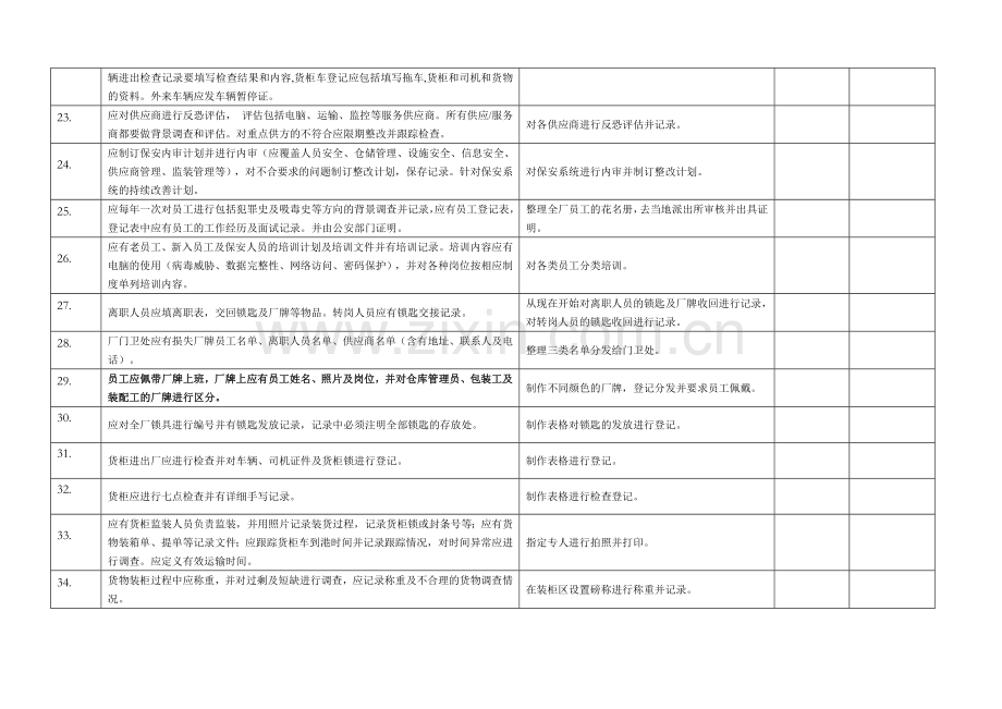 反恐安全改善计划表.doc_第3页