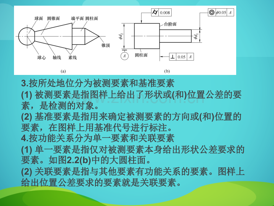 形位公差误差检测.pptx_第2页