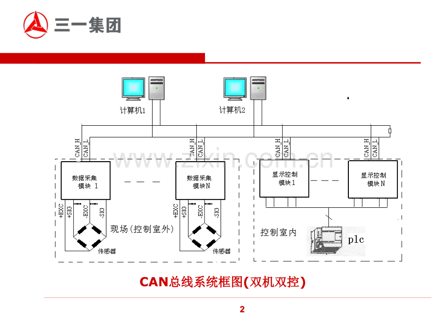 搅拌站电气控制系统结构工作原理与新产品新技术.pptx_第3页