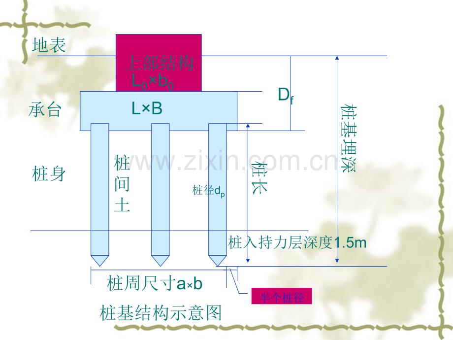 土力学桩基础.pptx_第2页