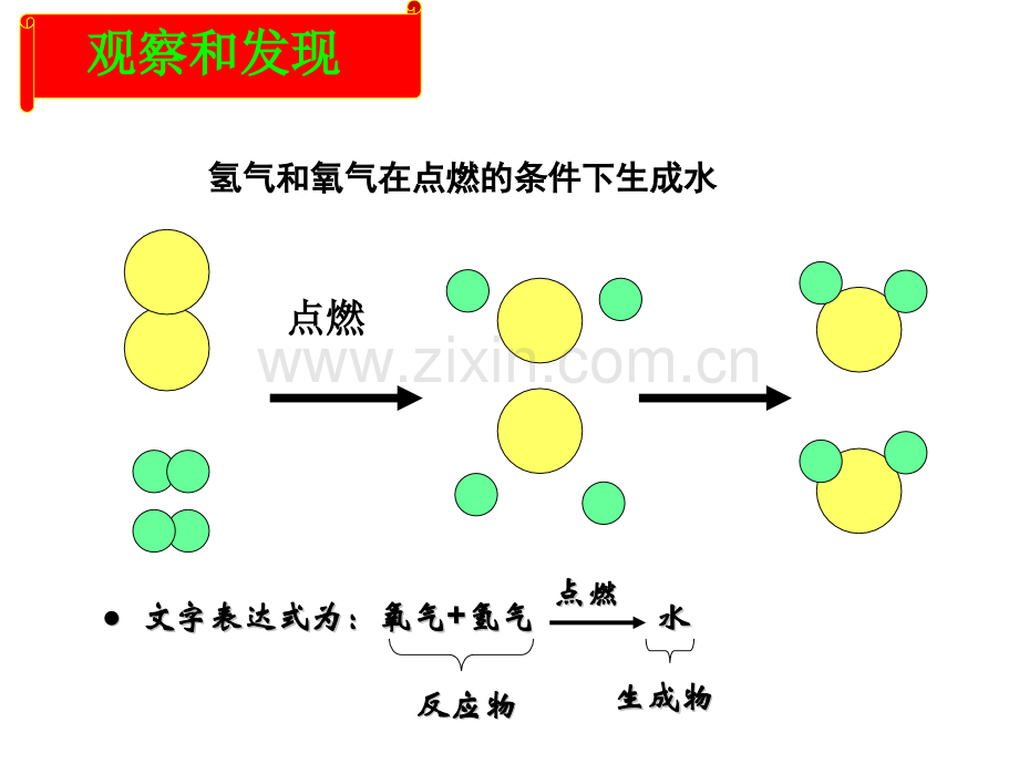 化学方程式的书写.pptx_第3页