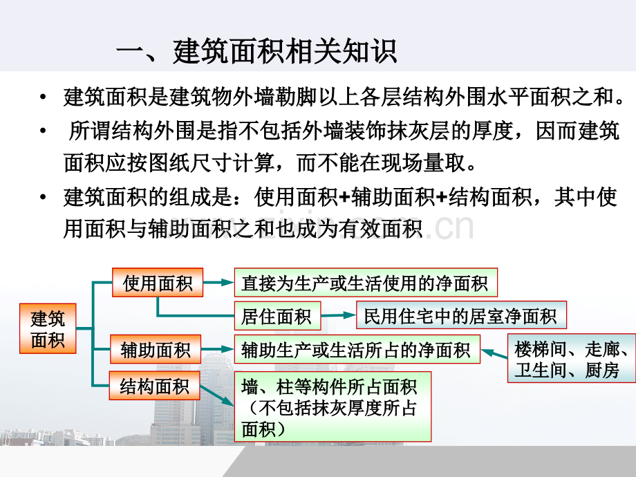 建筑工程计量与计价建筑面积计算规则2014新版.pptx_第1页