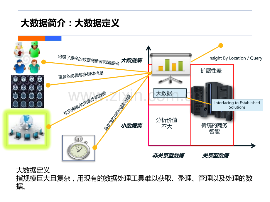 大数据在医疗行业应用.pptx_第3页