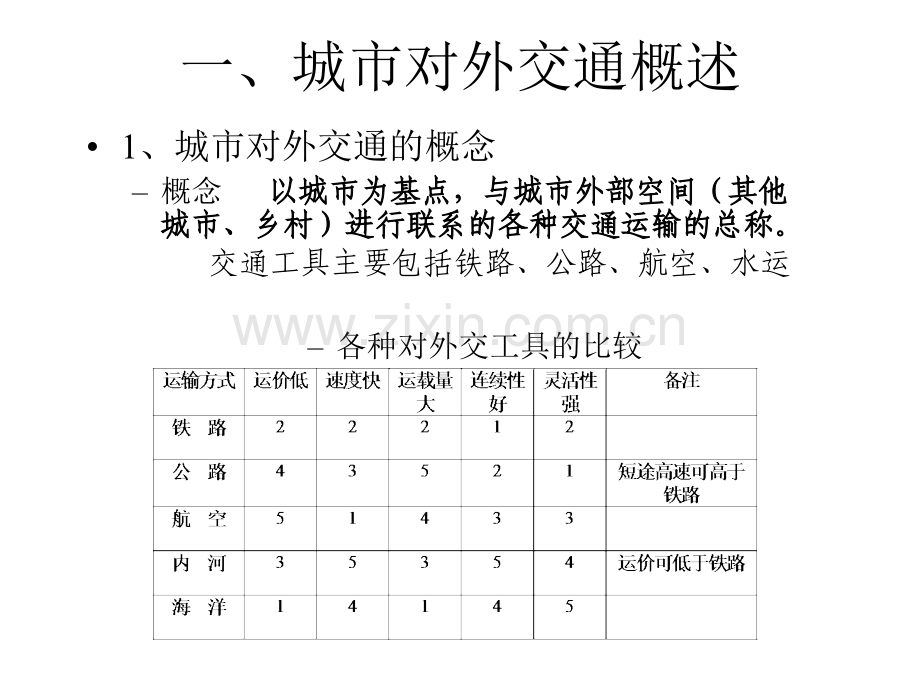 城市对外交通.pptx_第1页