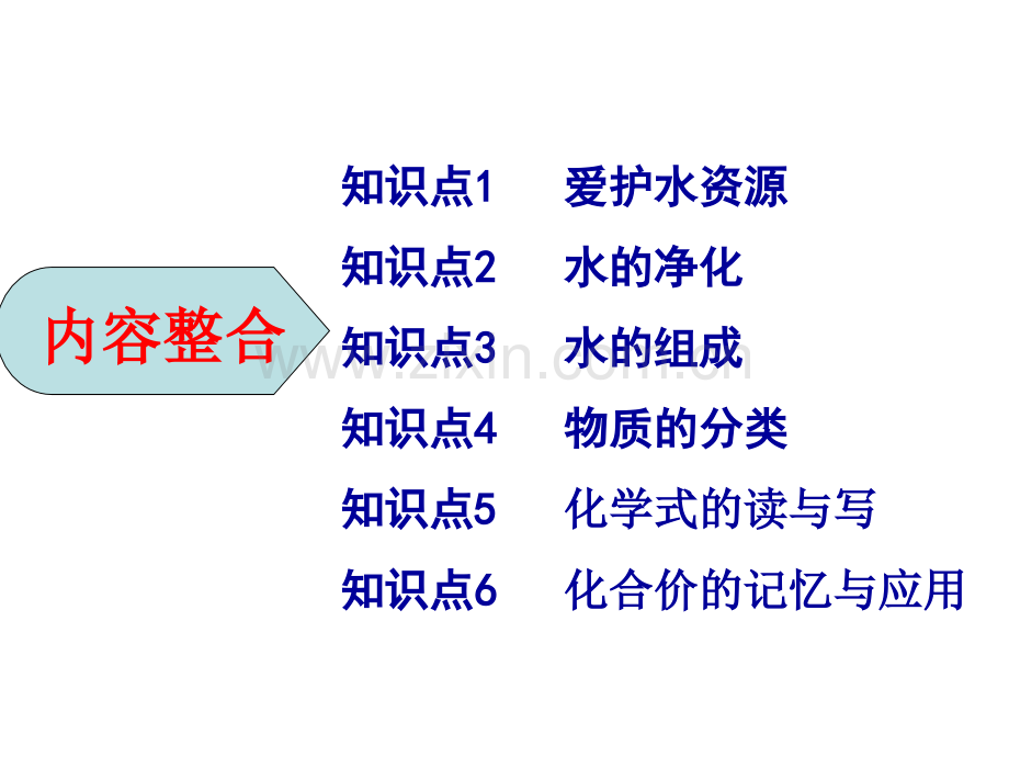 初中化学复习用.pptx_第2页