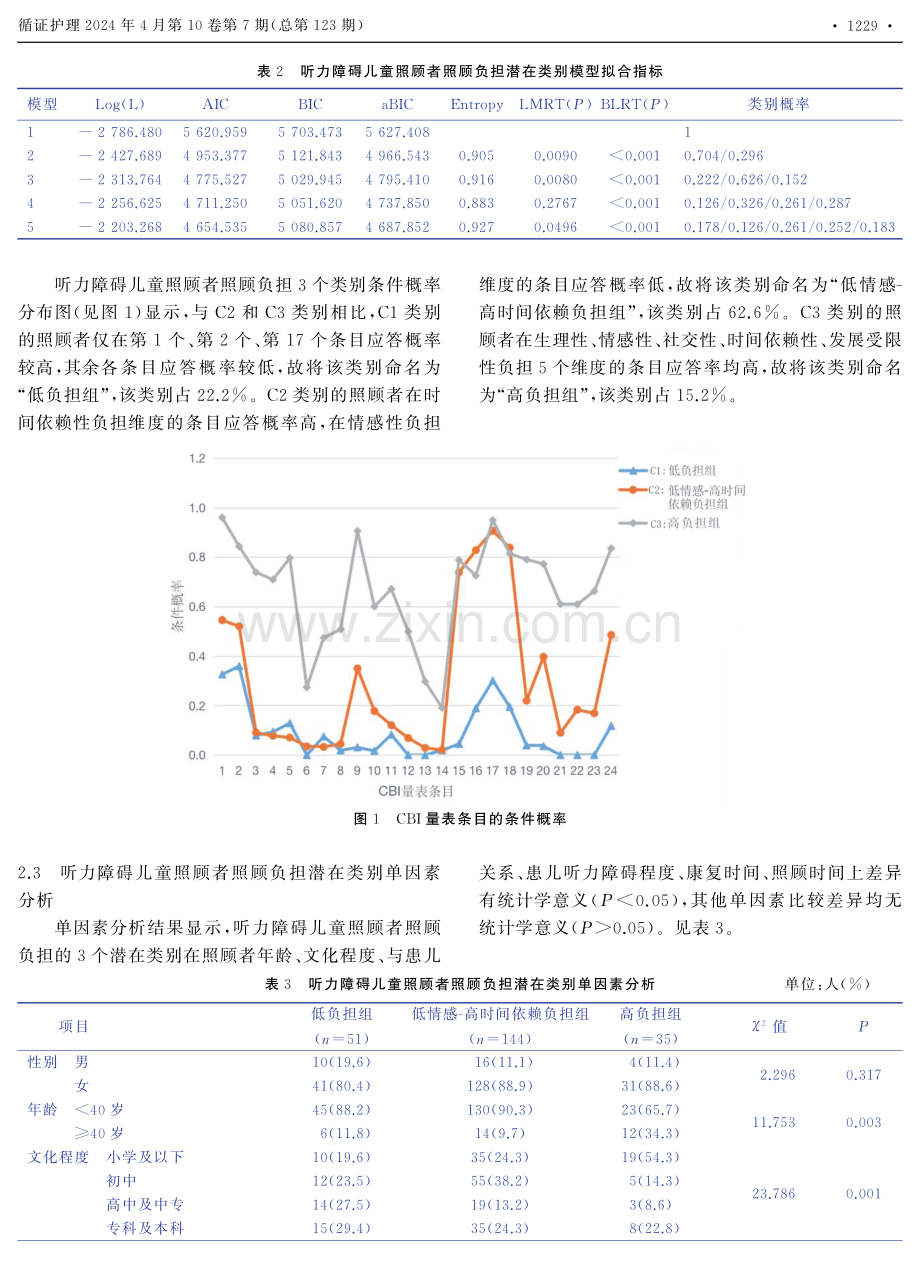 听力障碍儿童照顾者照顾负担的潜在类别分析.pdf_第3页