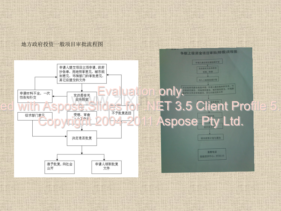 公共投资项目建议书乡村公路建设.pptx_第2页