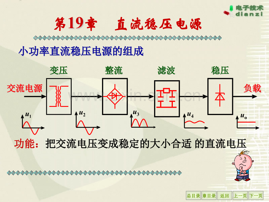 常见的整流电路半波.pptx_第1页