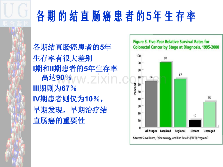 慢性病预防的理论与实践基因检测.pptx_第3页