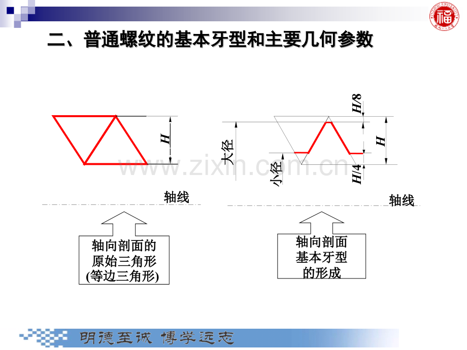 几何量公差与检测圆柱螺纹公差与检测分解.pptx_第3页