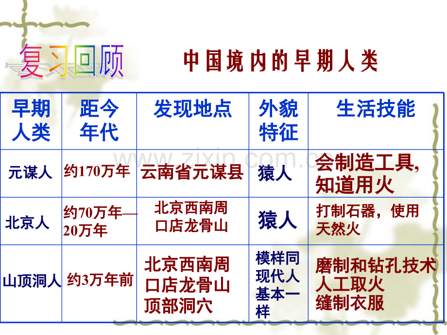 原始农耕生活新.pptx_第1页