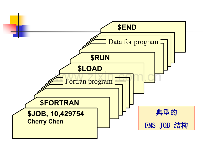 操作系统分类.pptx_第3页