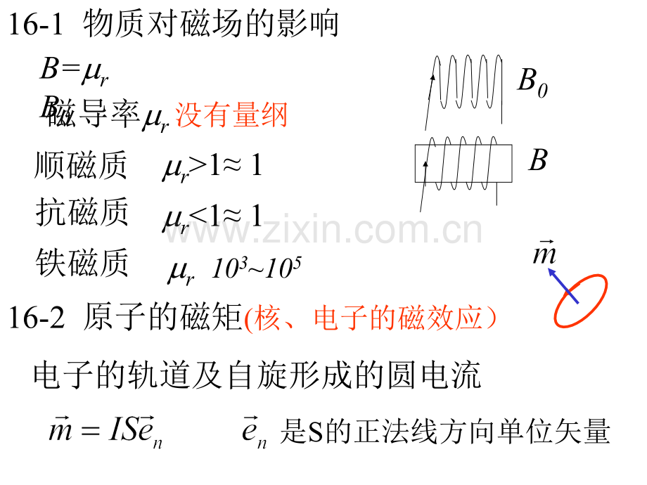 大学物理物质的磁性分解.pptx_第2页