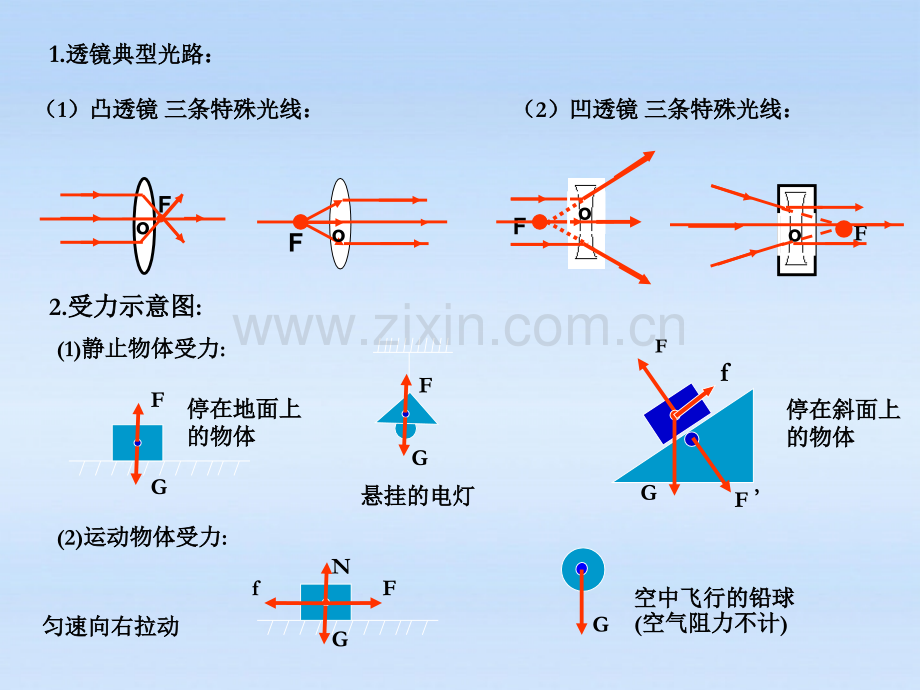 八年级物理上册总复习沪科版.pptx_第3页