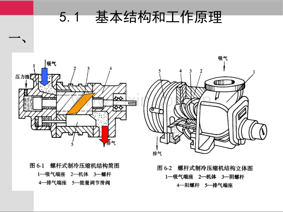 制冷压缩机教学作者吴业正螺杆式制冷压缩机.pptx_第3页