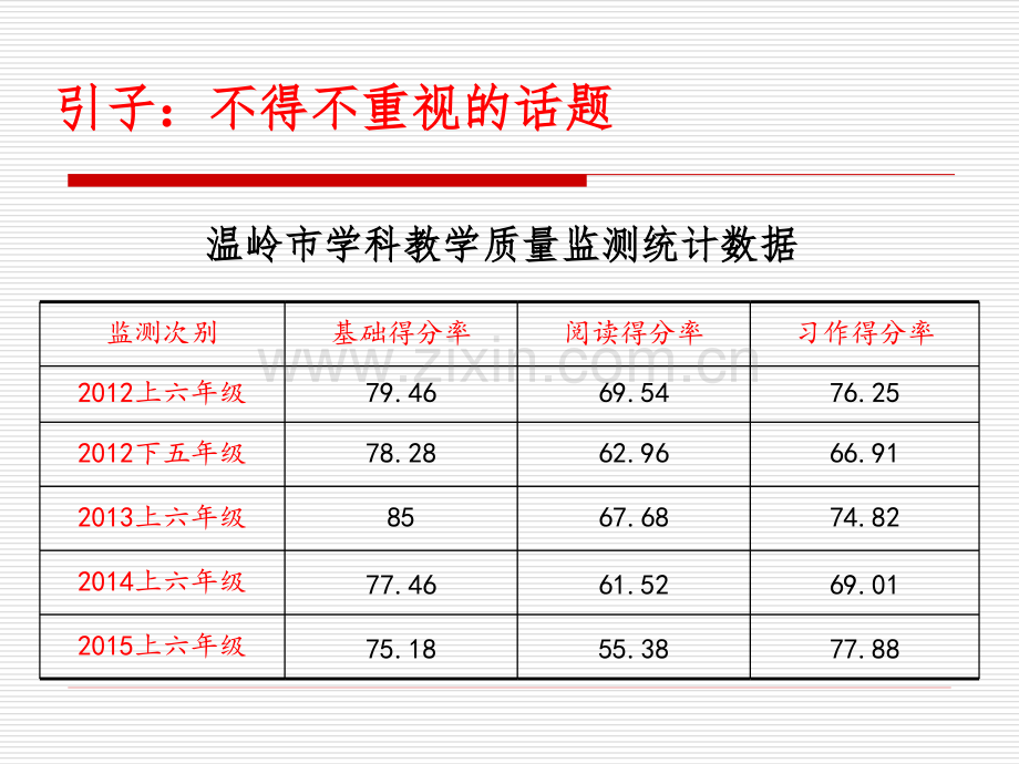 小学语文培训还阅读命题以本来面目.pptx_第2页