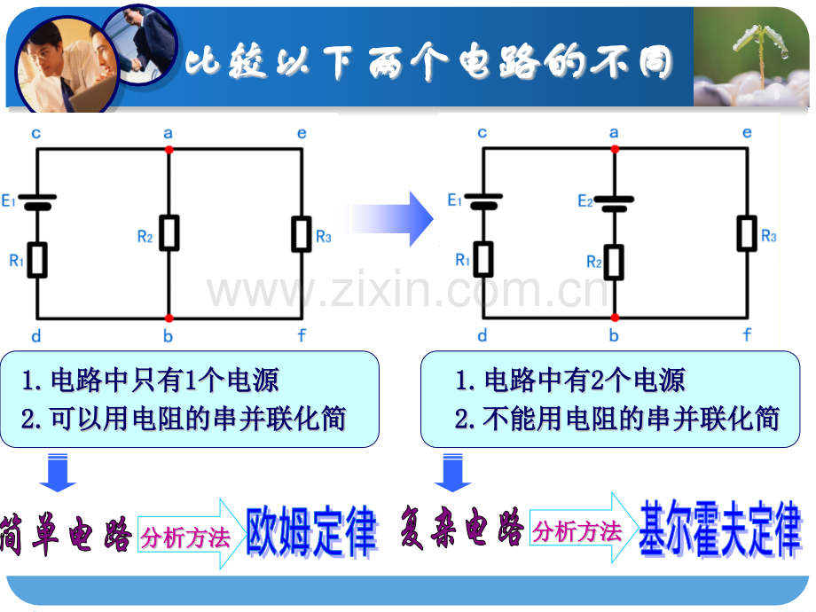 基尔霍夫定律讲课.pptx_第2页