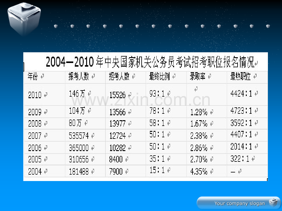 公务员素质技能培训.pptx_第2页