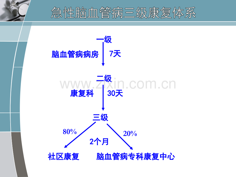 康复抗痉挛体位.pptx_第2页