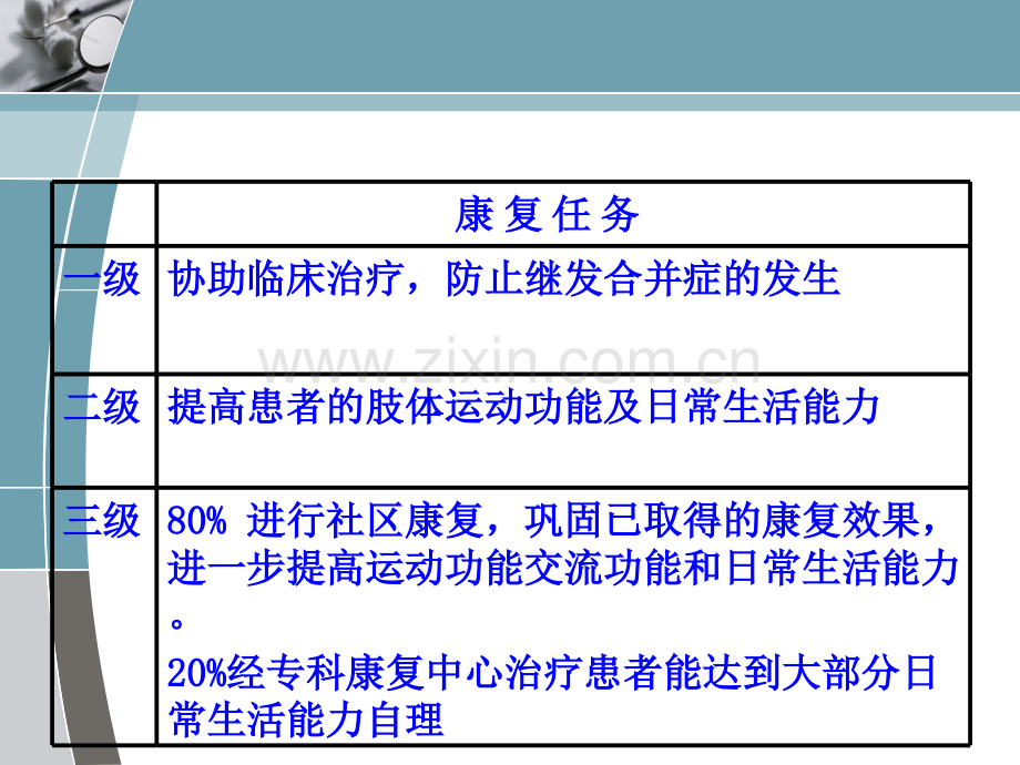 康复抗痉挛体位.pptx_第3页