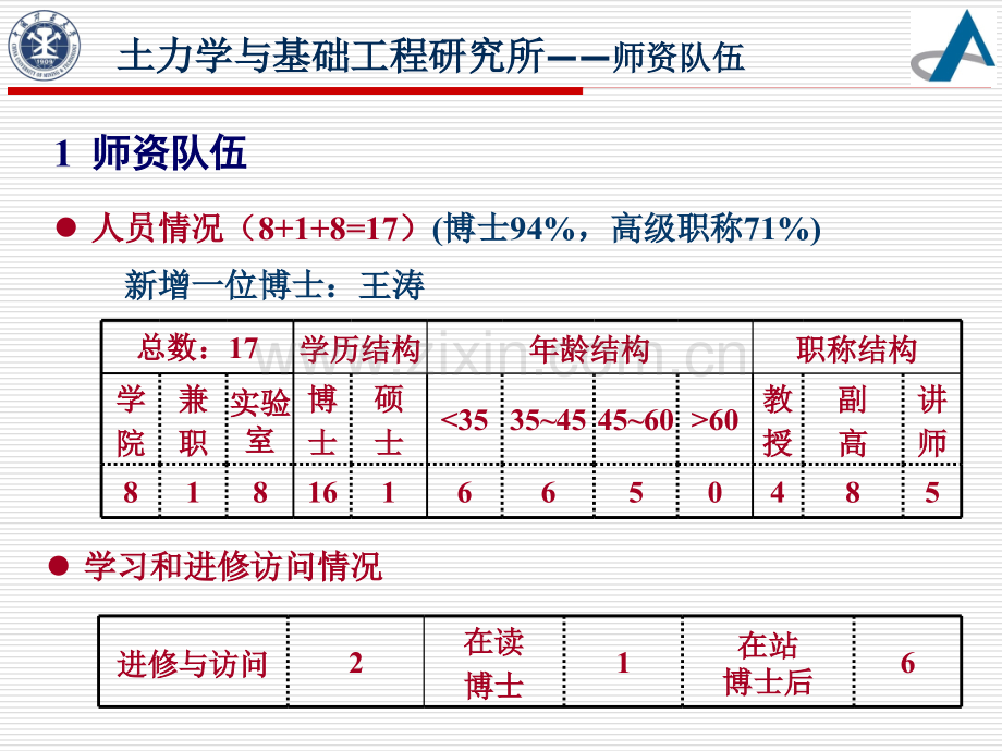 土力学所工作总结.pptx_第3页