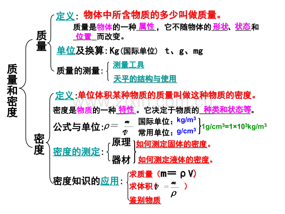 初中教育质量与密复习.pptx_第3页