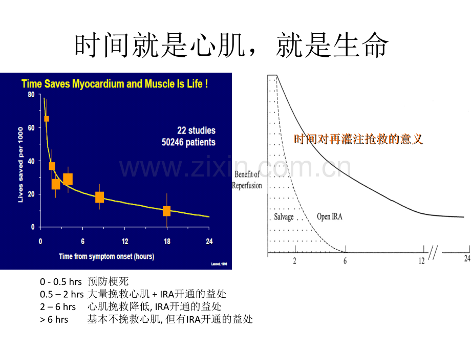 急性心肌梗死的药物溶栓及介入治疗.pptx_第2页