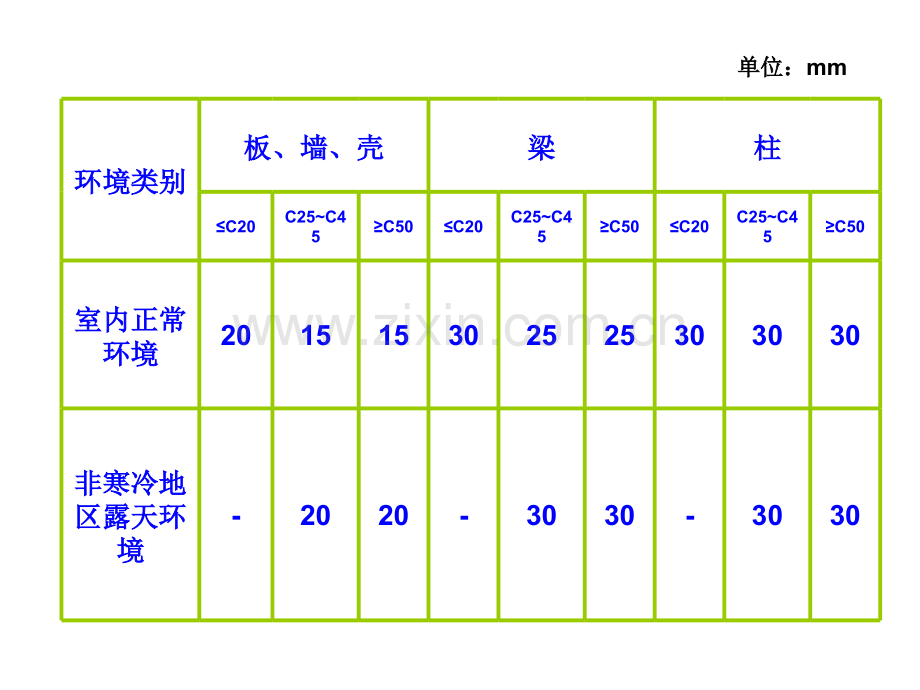 弯钩弯起钢筋计算详细方法及基础.pptx_第3页