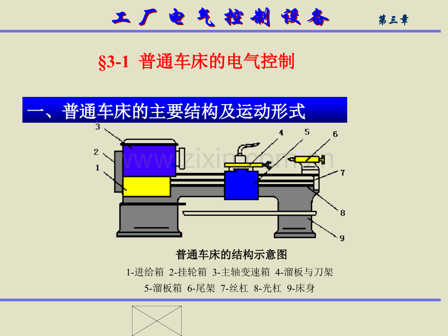 典型机床电路.pptx_第3页