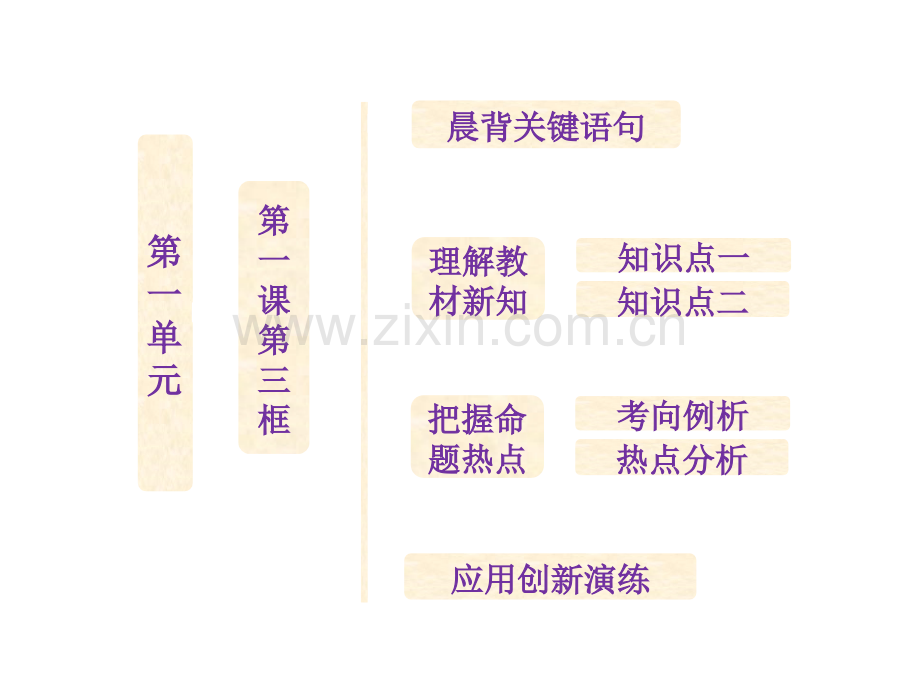 政治生活有序参与人教必修.pptx_第1页